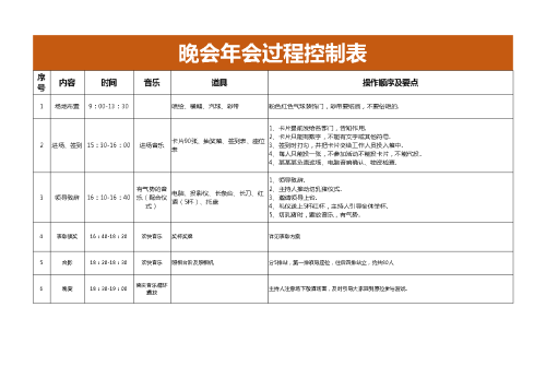 晚会年会过程控制表.xlsx