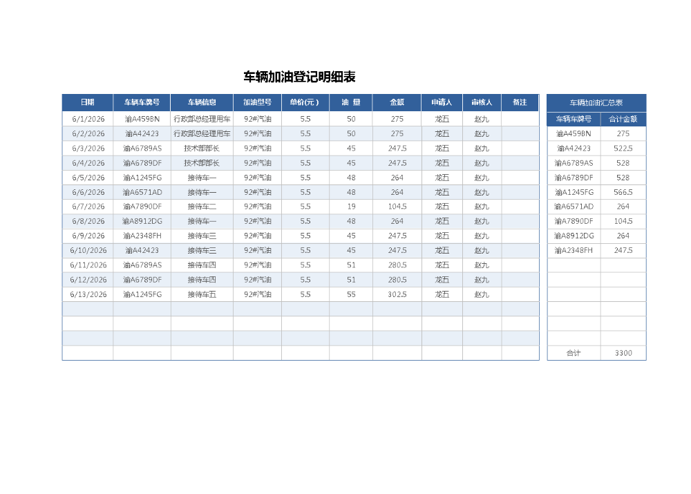 车辆加油登记表（自动汇总）.xlsx