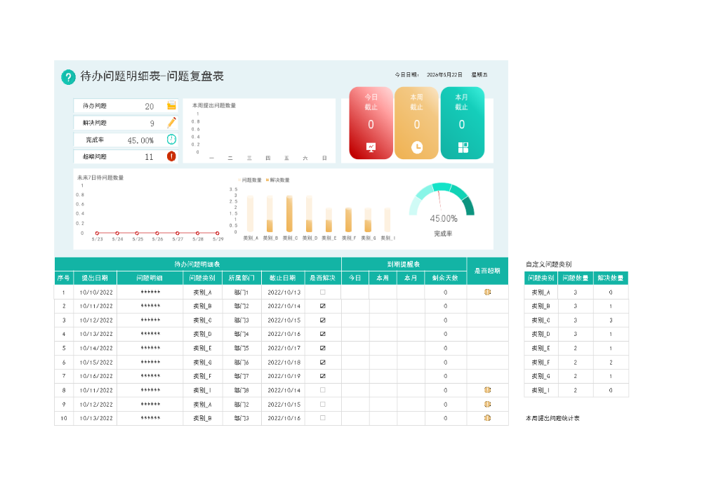 待办问题明细表-问题复盘表.xlsx