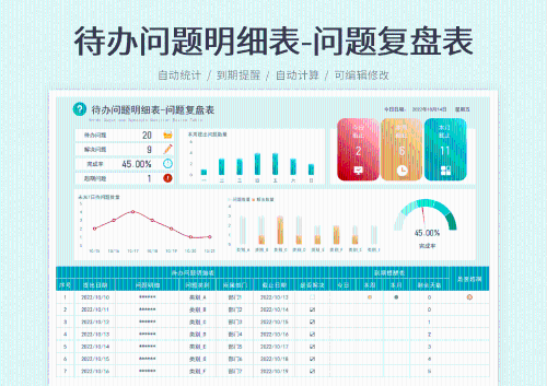 待办问题明细表-问题复盘表.xlsx