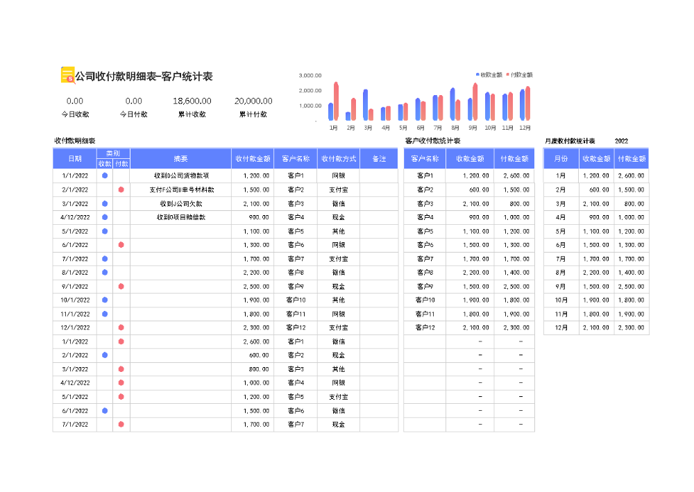 公司收付款明细表-客户统计表.xlsx