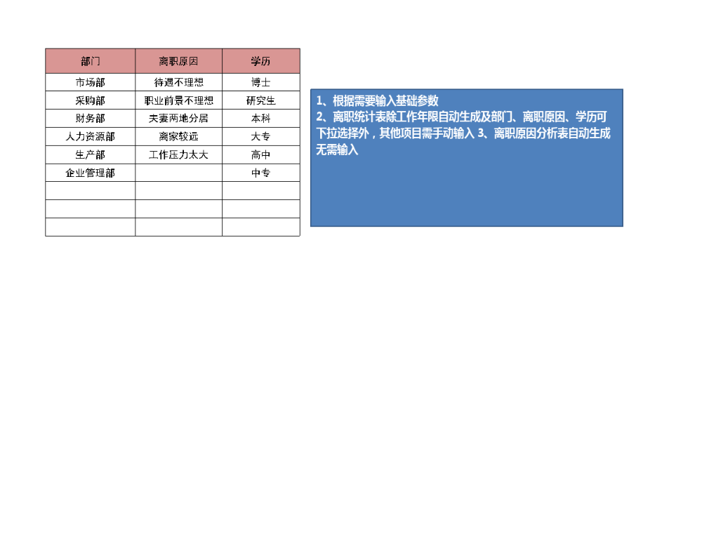 员工离职记录与统计表（原因分析）.xlsx