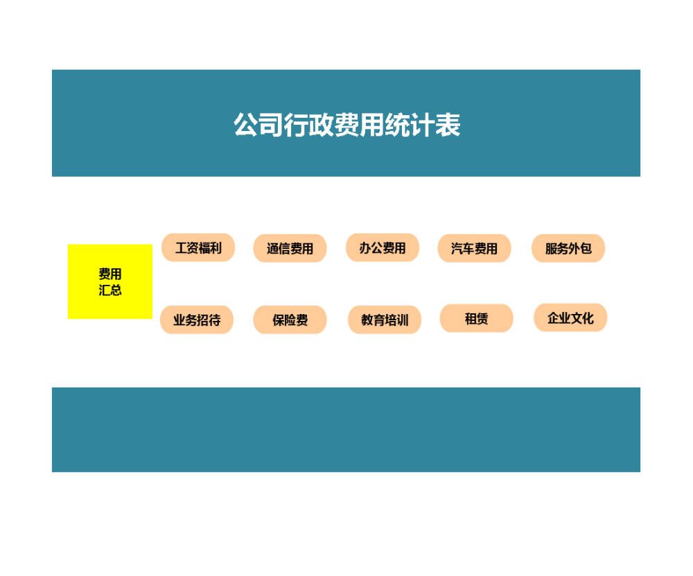 公司行政费用统计表（多图表精细分析）.xlsx