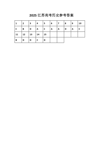 2025年高考《历史》参考答案（江苏卷）.docx