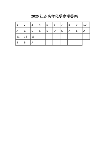 2025年高考《化学》参考答案（江苏卷）.docx