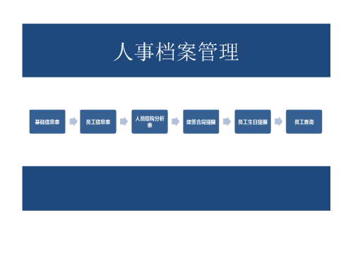 人事档案员工信息台账及人员结构分析表Excel(设置提醒).xlsx