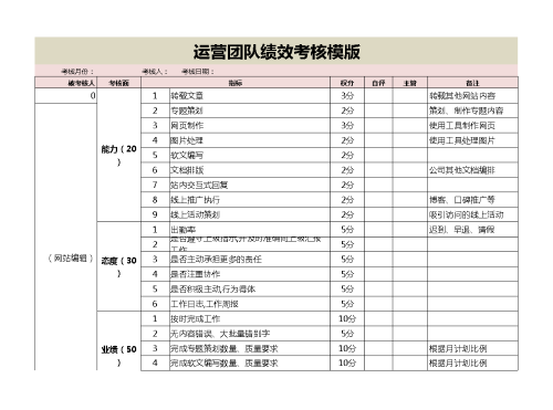 网站运营各部门绩效考核表.xls
