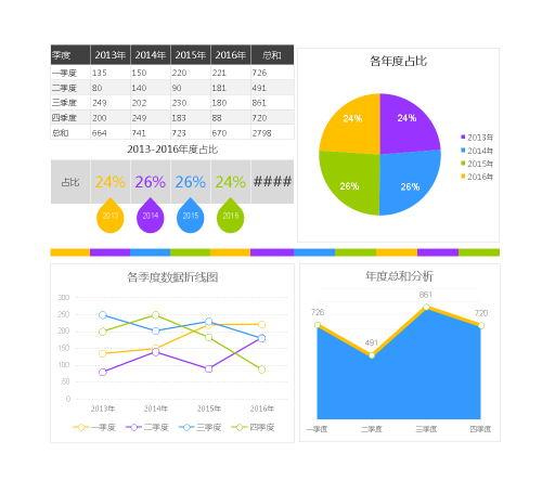 各年度按季度数据分析图.xlsx