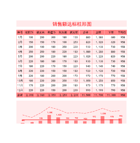 额达标柱形图Excel图表.xlsx