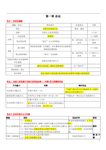 中级会计经济法-默写本.pdf