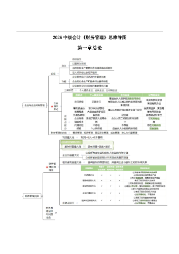 2026年中级会计《财务管理》思维导图.pdf
