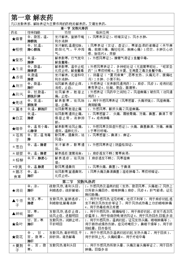 执业药师考试资料.docx