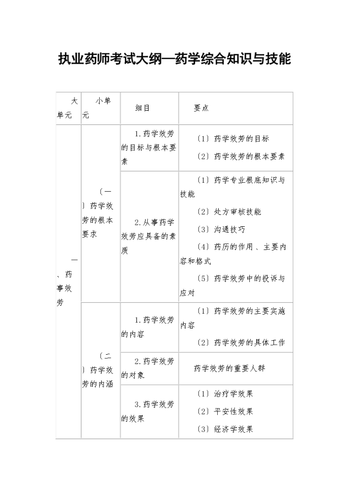 执业药师考试大纲药学综合知识与技能.docx