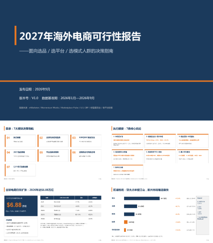 2027 年跨境电商可行性报告B2B/B2C 选品平台模式全攻略.pptx