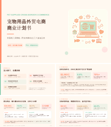 2026 宠物用品跨境电商创业计划书阿里国际站 B2B 选品与盈利测算.pptx